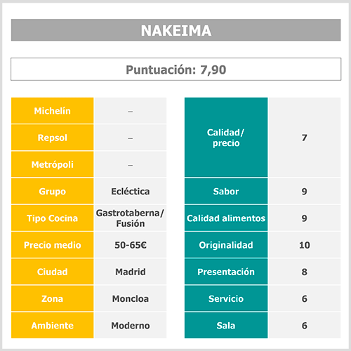 tabla-puntuacion-nakeima2