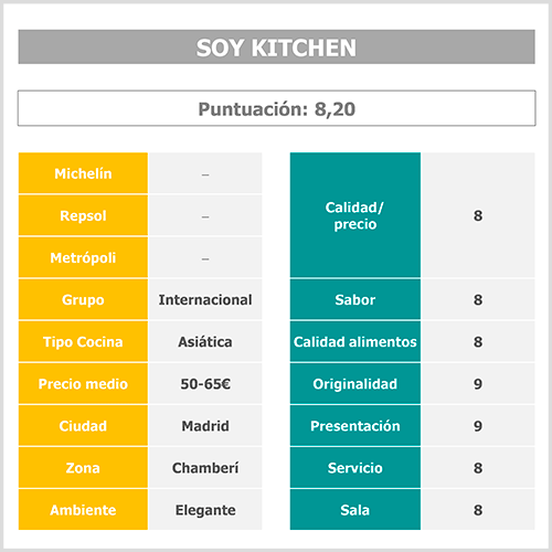 tabla-puntuacion-soy-kitchen