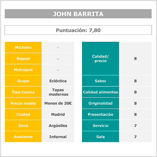 tabla-puntuacion-john-barrita