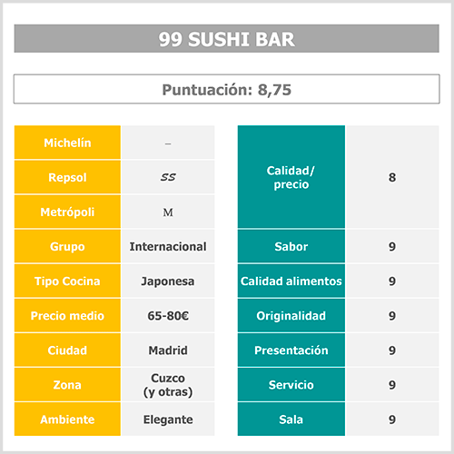 tabla-puntuacion-sushi-bar