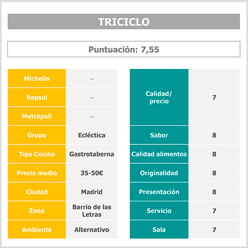 tabla-puntuacion-triciclo
