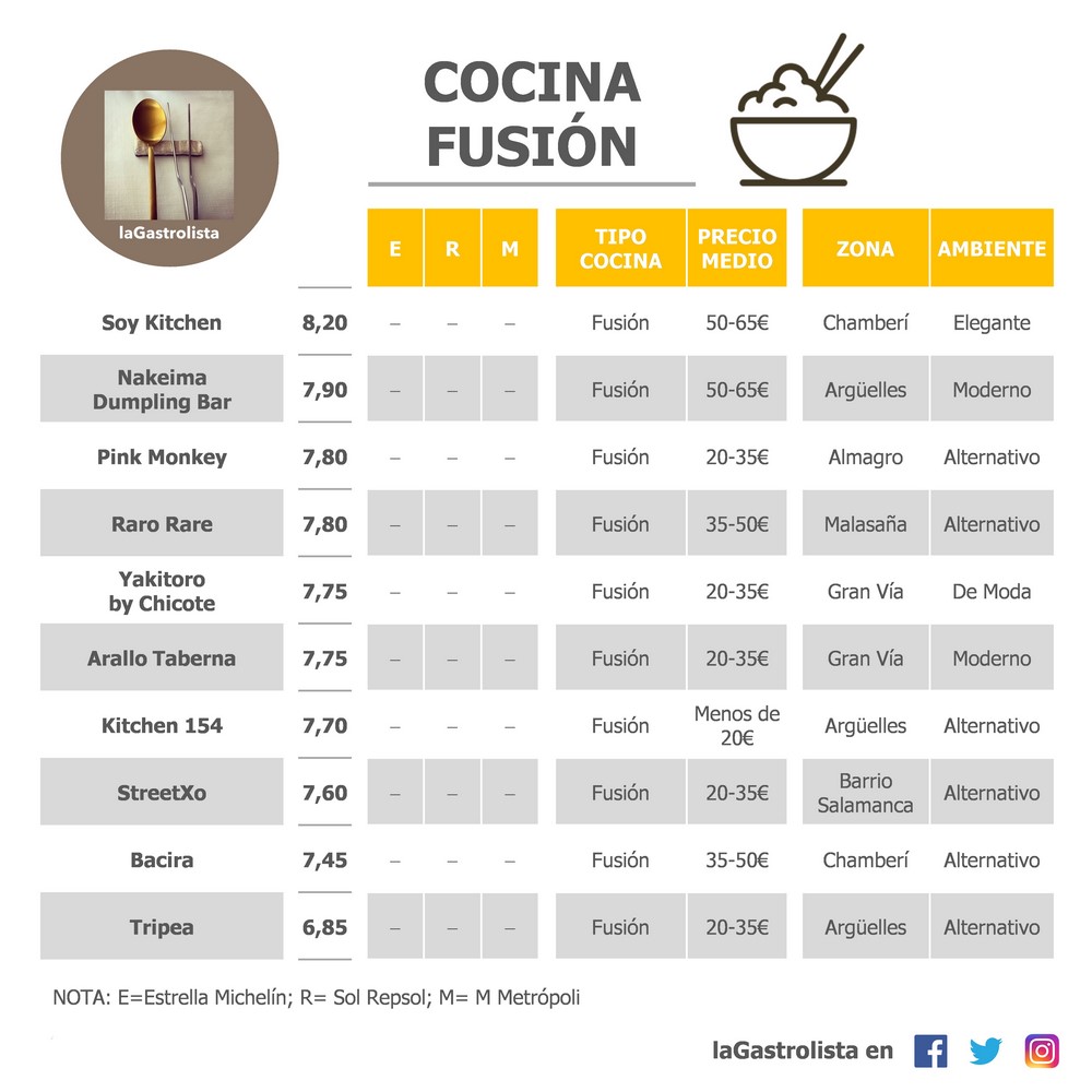 LISTA DE COCINA FUSIÓN