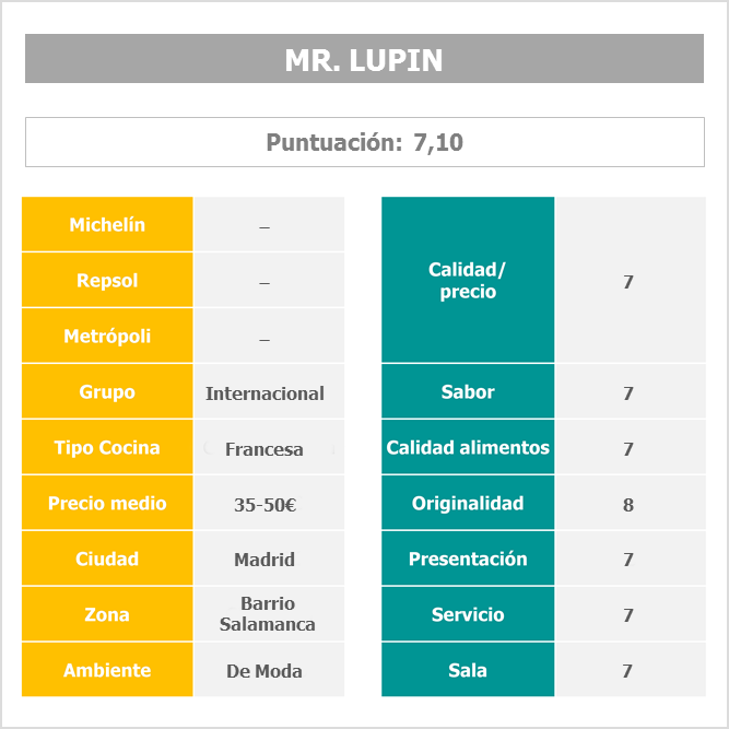 Restaurante Mr. Lupin