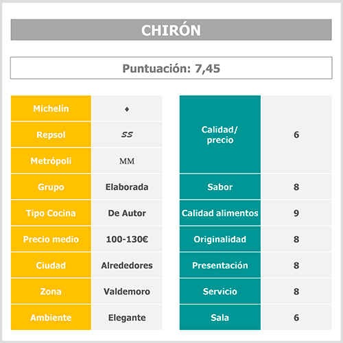 tabla-puntuacion-chiron