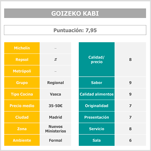 tabla-puntuacion-goizeko-kabi