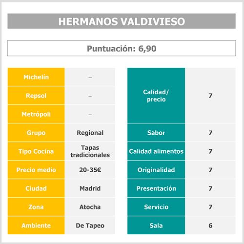 tabla-puntuacion-hermanos-valdivieso