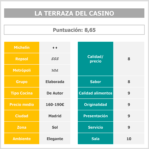 tabla-puntuacion-la-terraza-del-casino