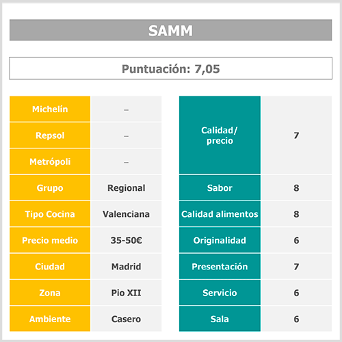 tabla-puntuacion-samm