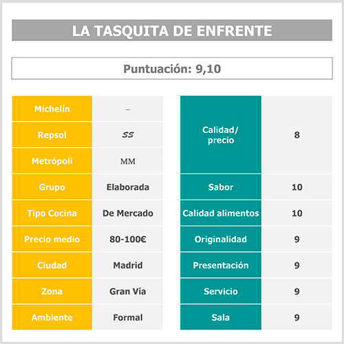 tabla-puntuacion-tasquita