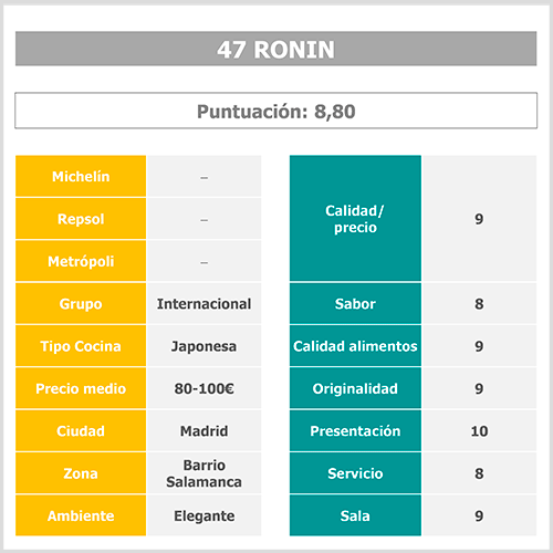 tabla-puntuacion47-ronin