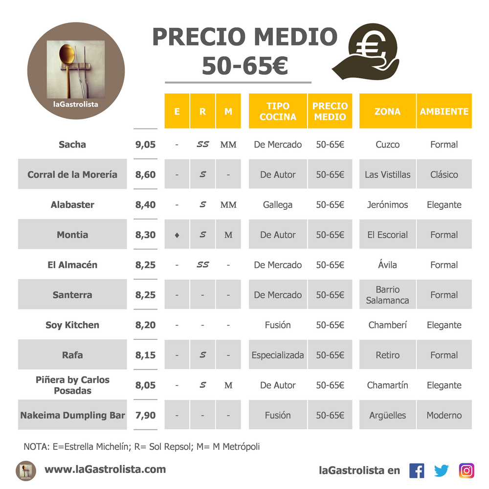 LISTA PRECIO MEDIO 50-65€