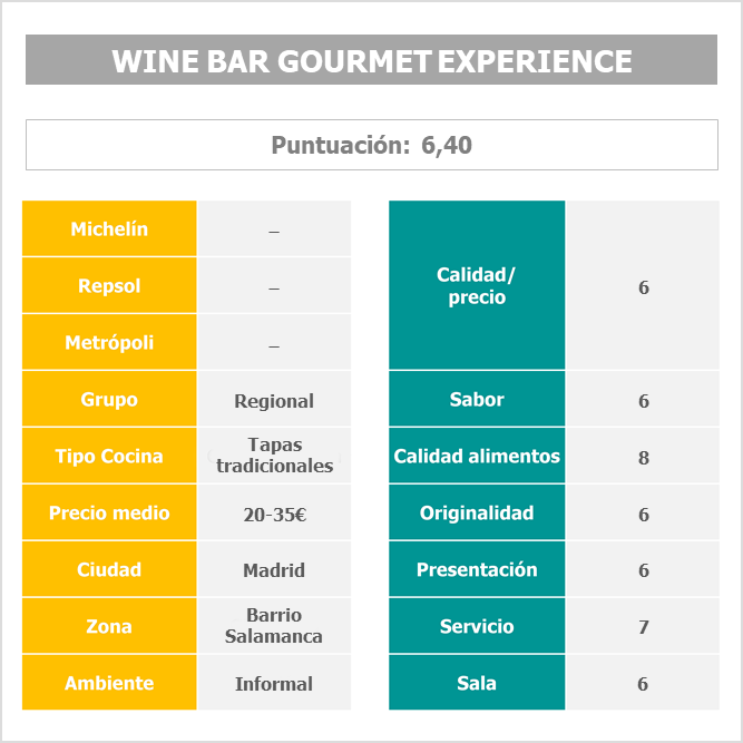 El Corte Ingles Wine Bar Gourmet Experience