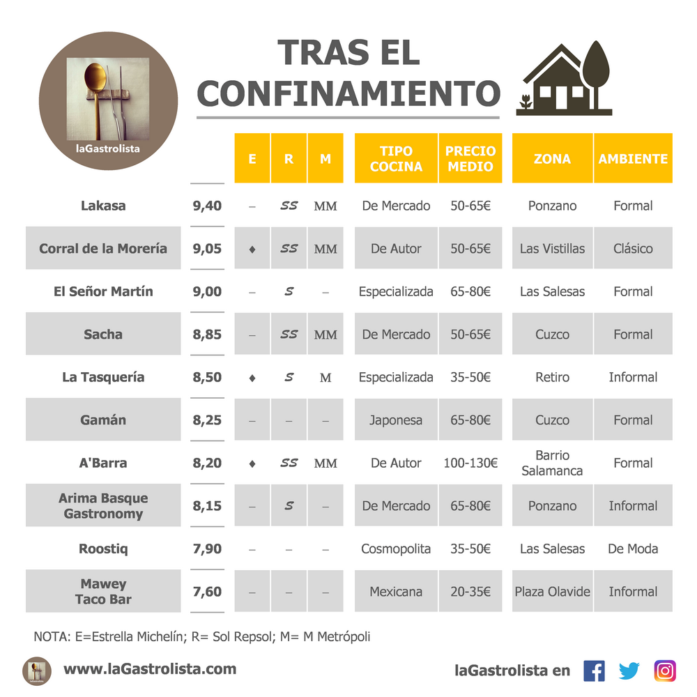 LISTA TRAS EL CONFINAMIENTO