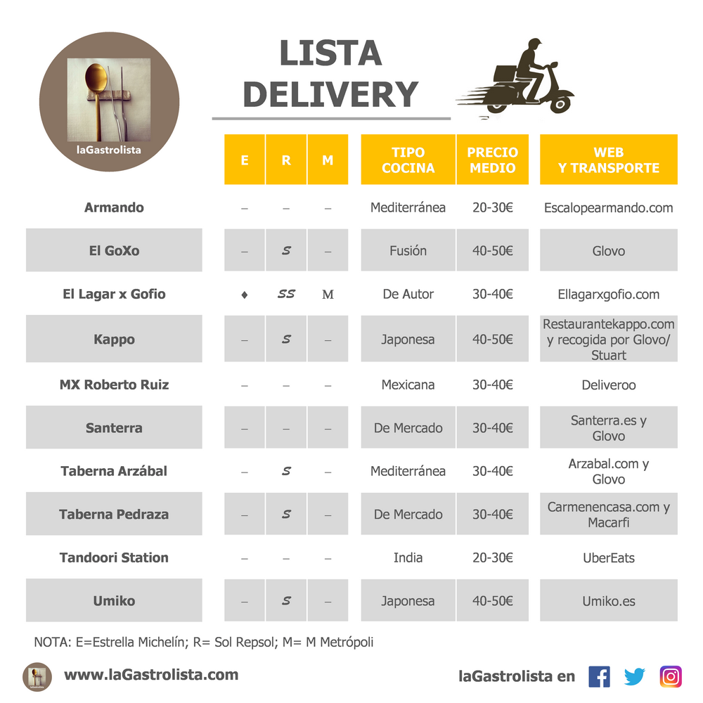 LISTA DELIVERY